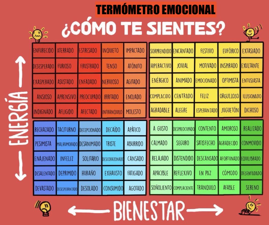 Termometro emocional Ruler